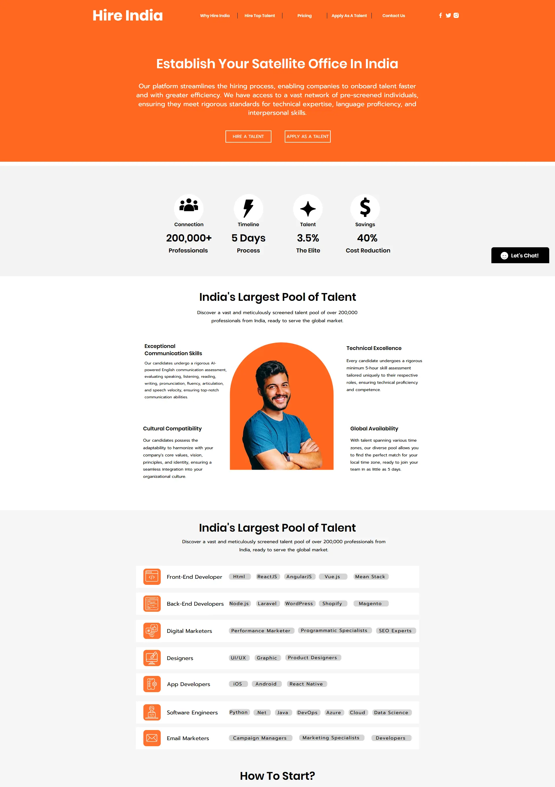Hire India Website Project